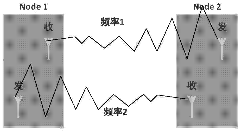 Self-interference-elimination method of equal-frequency simultaneous full-duplex system based on interleave and iterative decoding