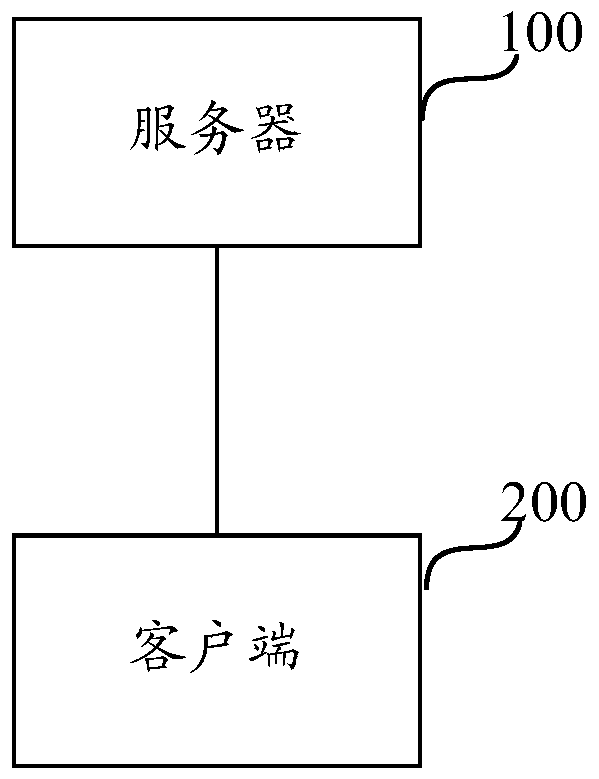 Regional task detection method and device