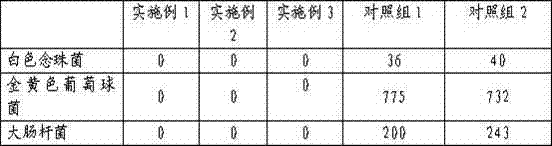 Freeze-dried preparation for treating gynecological diseases as well as preparation method and application thereof