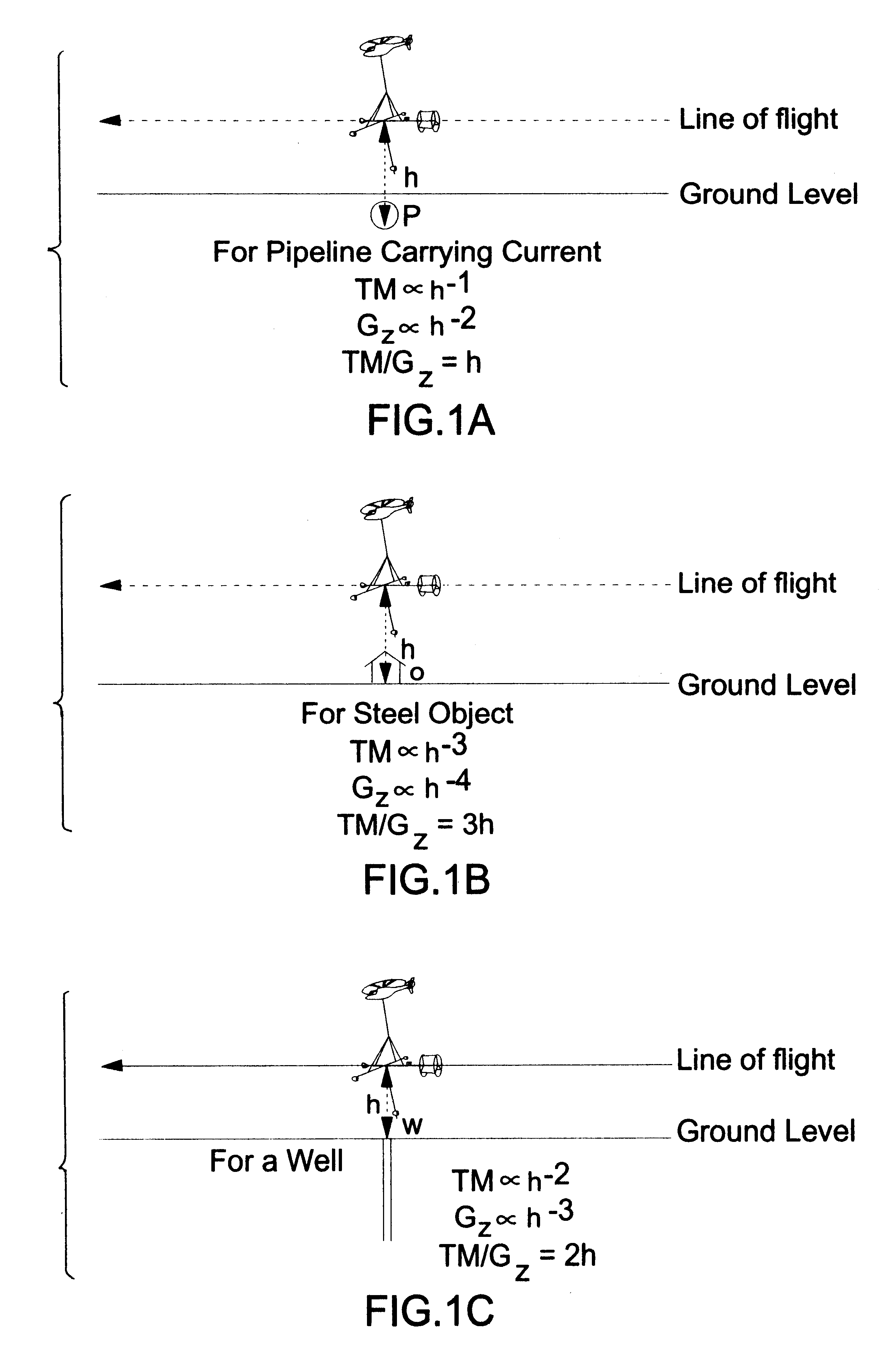 Method and apparatus for detecting, locating and resolving buried pipelines, cased wells and other ferrous objects