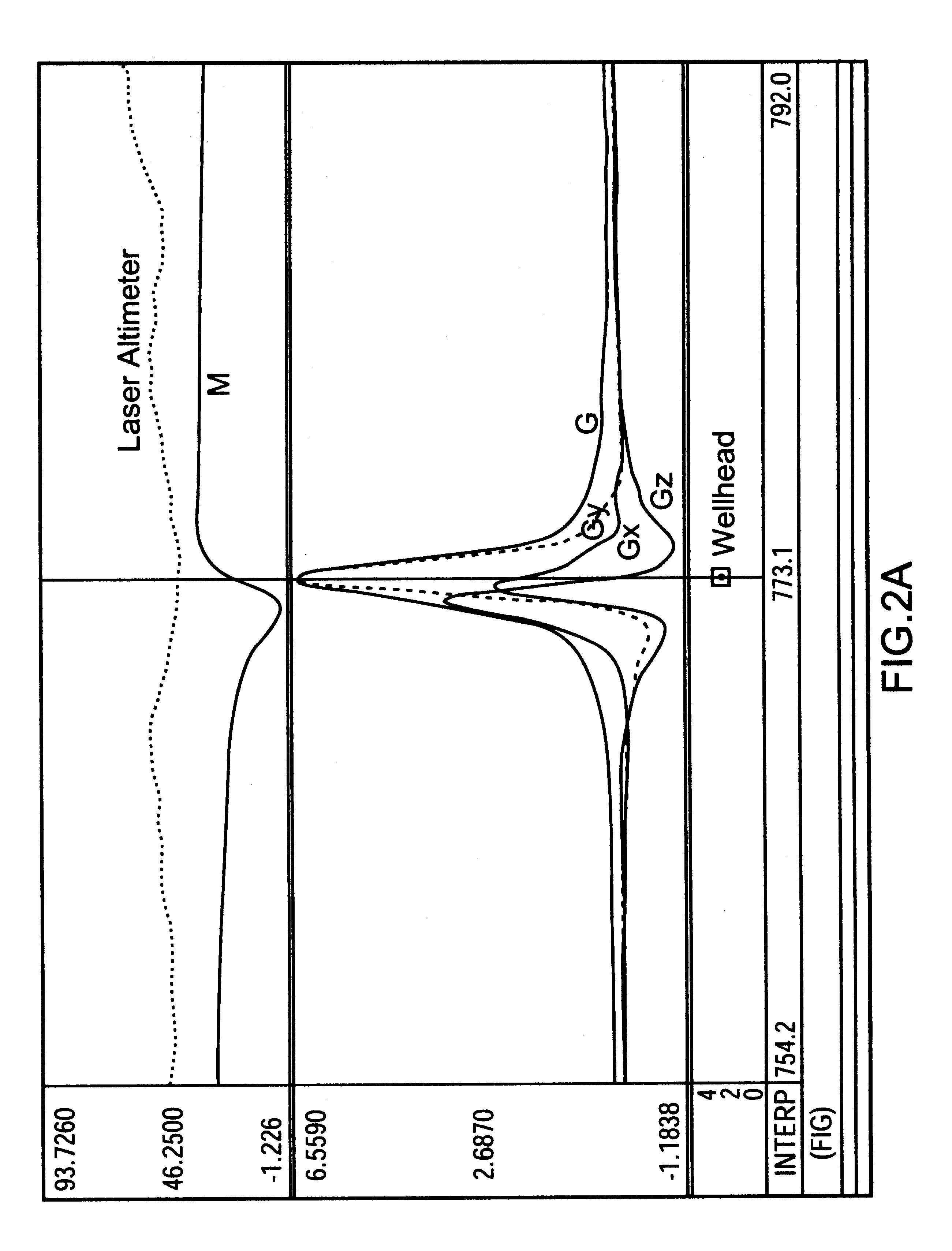 Method and apparatus for detecting, locating and resolving buried pipelines, cased wells and other ferrous objects