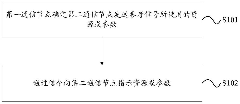 A wireless communication method and device