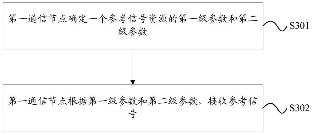 A wireless communication method and device