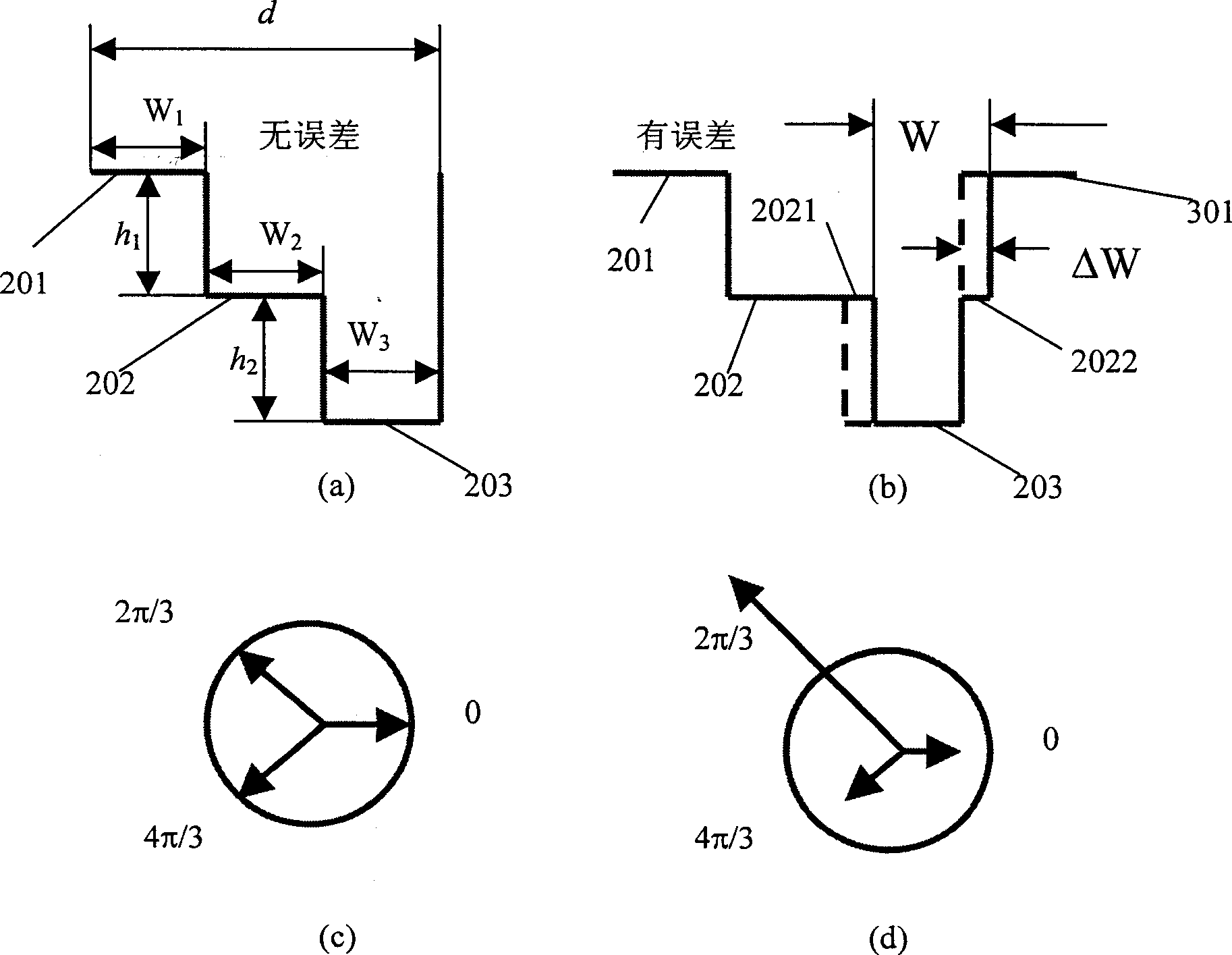 Symmetric chromatic separated gratings