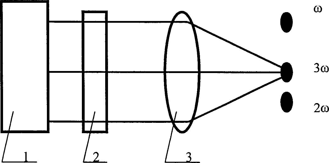 Symmetric chromatic separated gratings