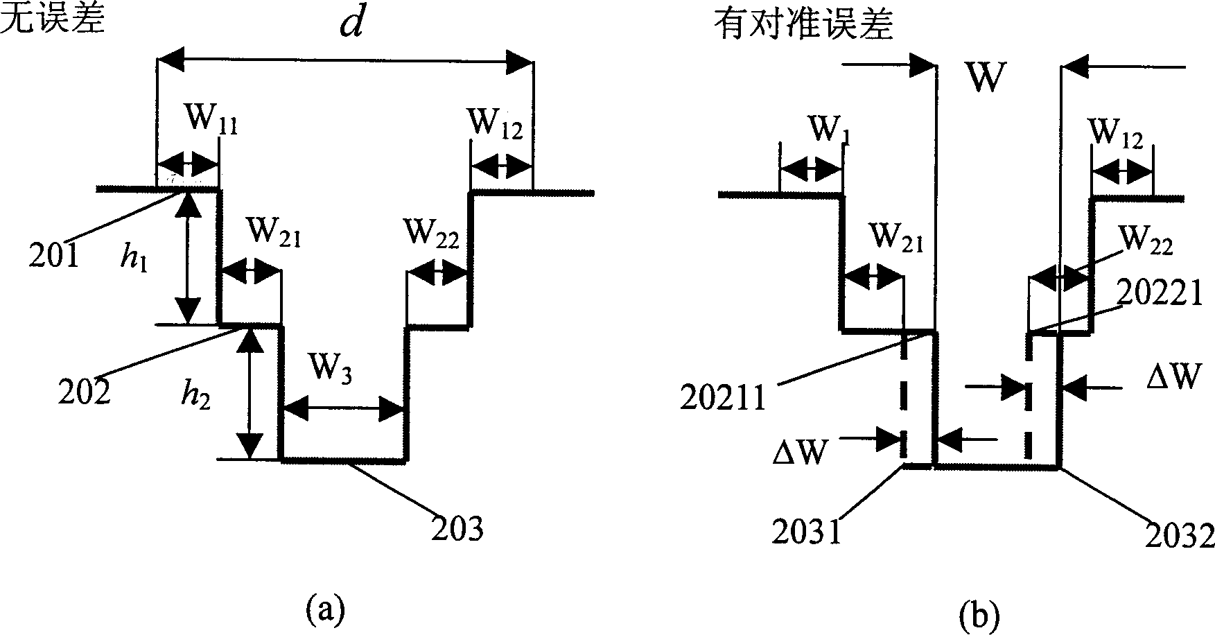 Symmetric chromatic separated gratings