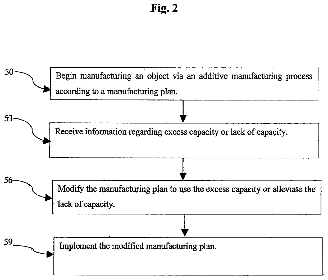 System And Method Of Manufacturing An Additively Manufactured Object