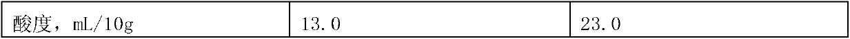 Kbac drink prepared by asynchronous fermentation technology and preparation method thereof