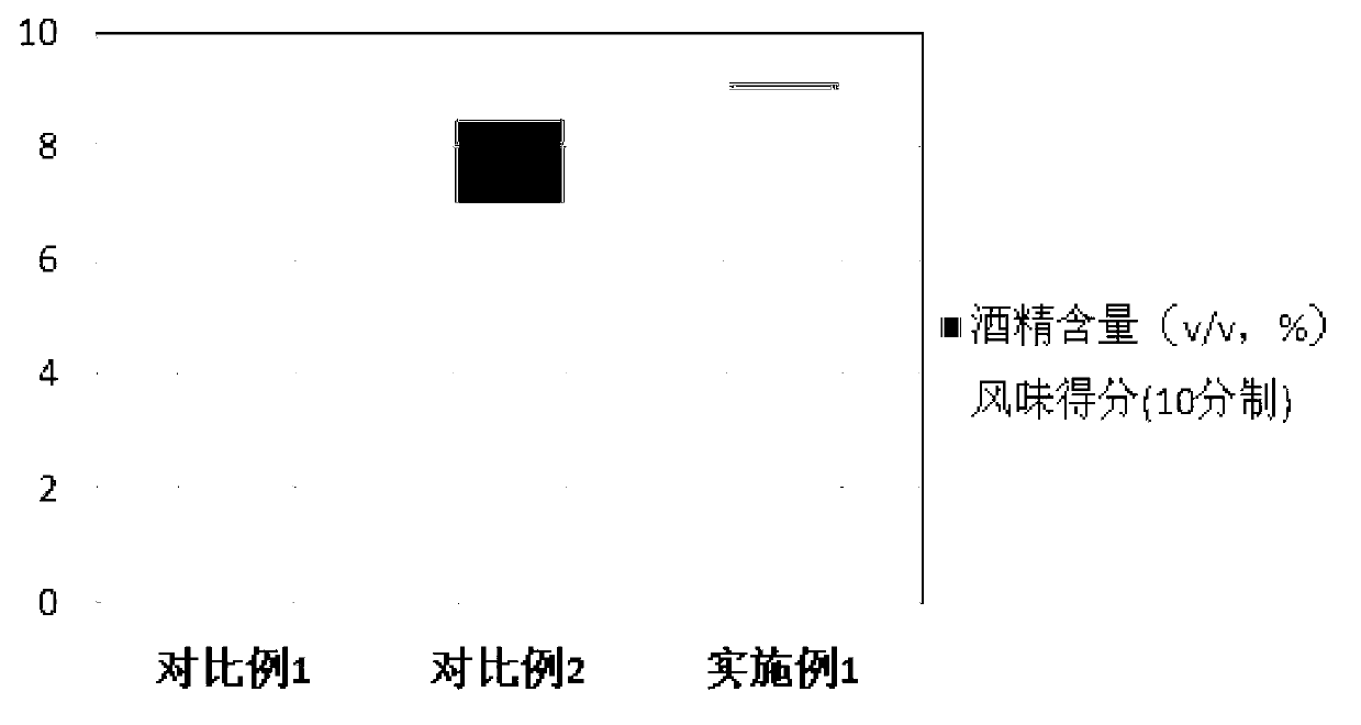 Kbac drink prepared by asynchronous fermentation technology and preparation method thereof