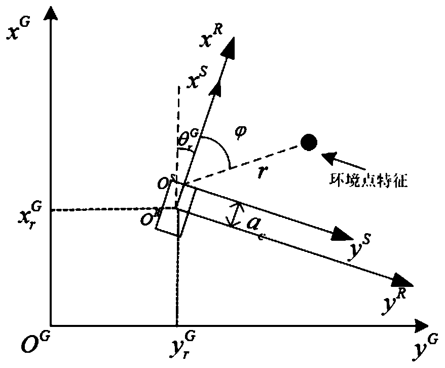 Line feature data association method of robot based on improved ant colony optimization