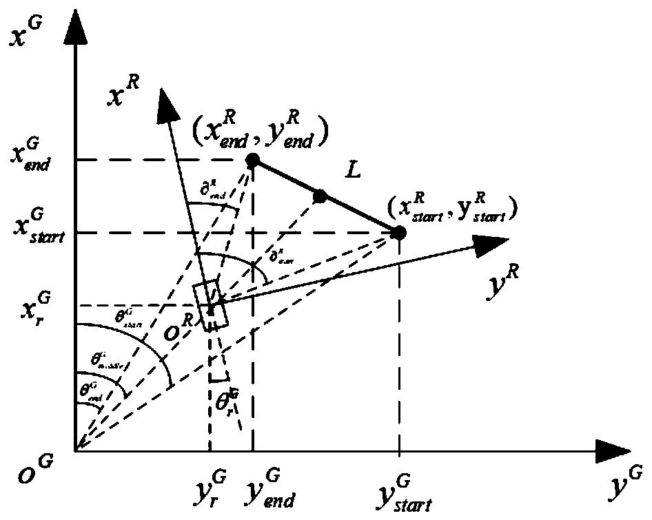 Line feature data association method of robot based on improved ant colony optimization