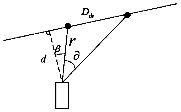 Line feature data association method of robot based on improved ant colony optimization