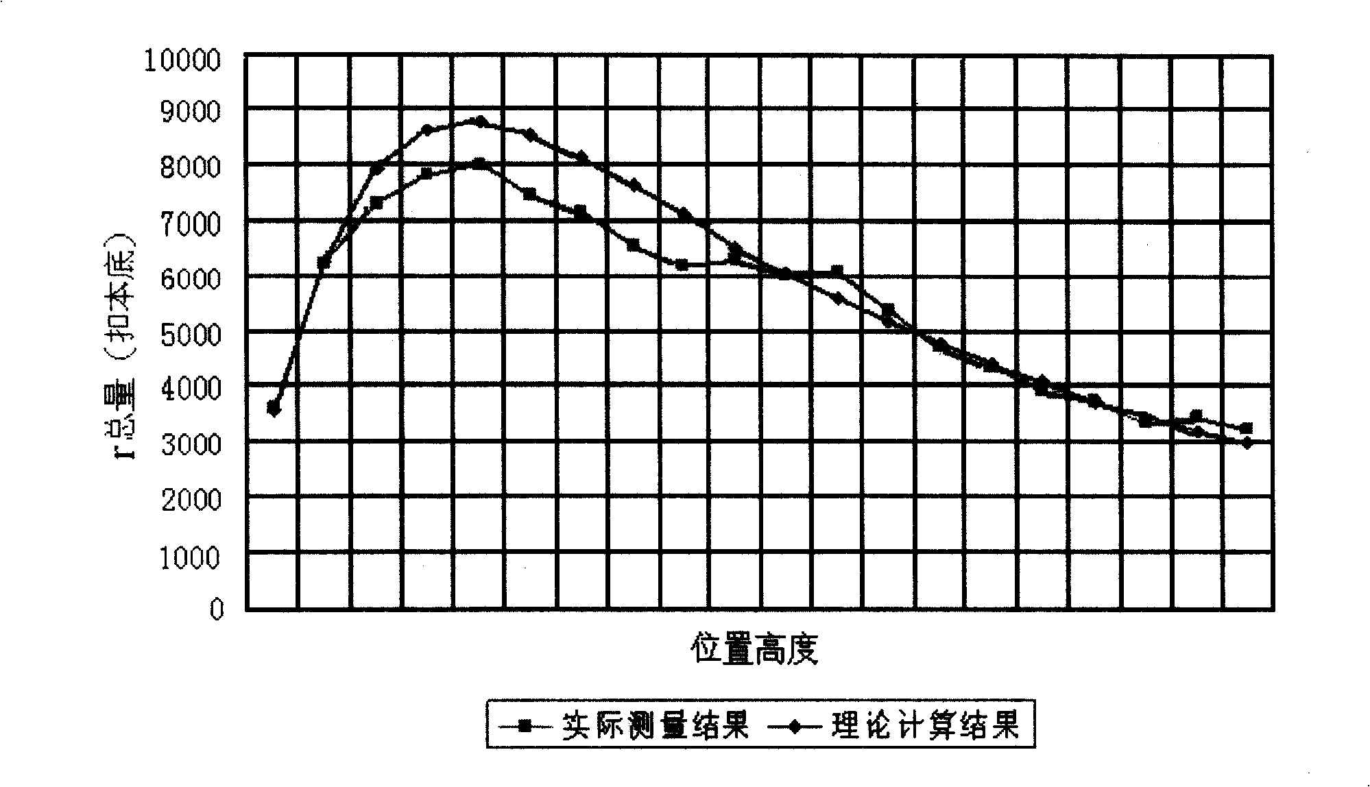 Method for measuring coal ash material position using nuclear radiation field theory