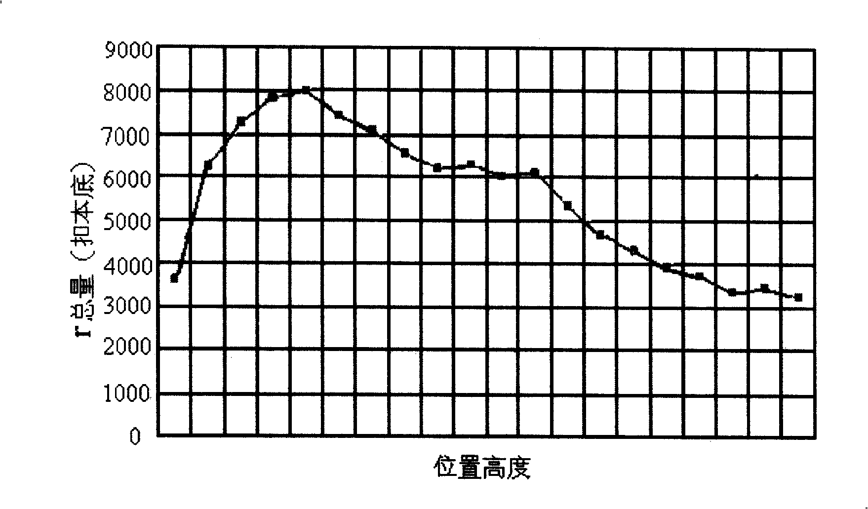 Method for measuring coal ash material position using nuclear radiation field theory