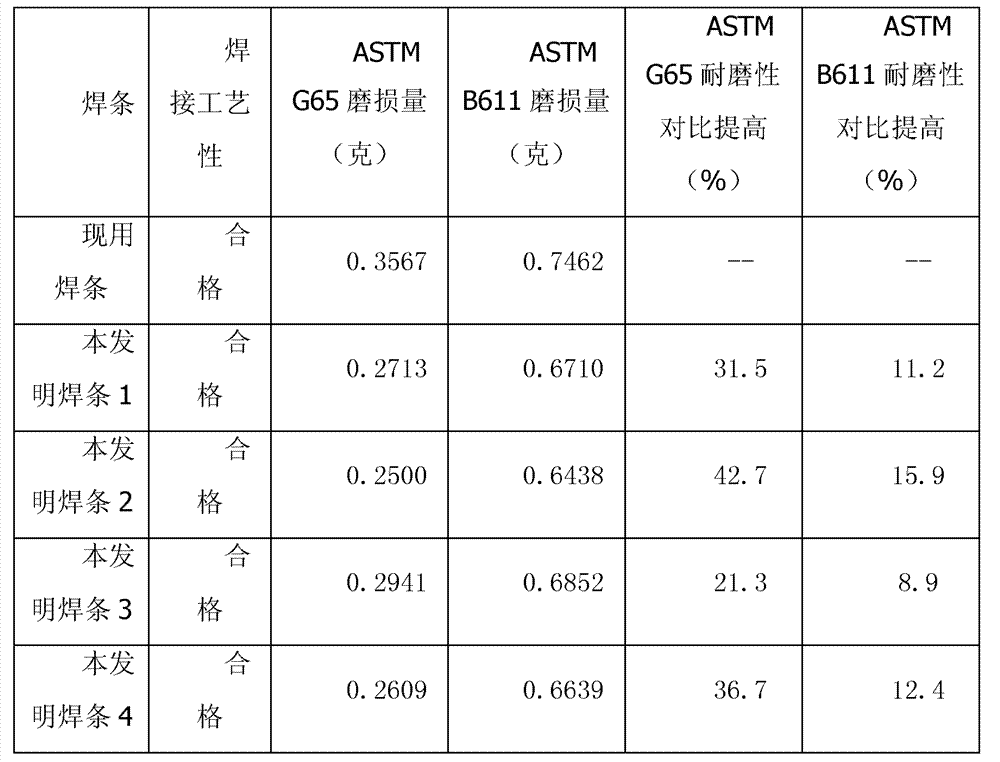 A pipe welding rod with low stress wear resistance