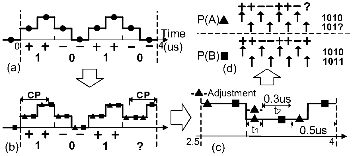 Cross-protocol communication method and device from Wi-Fi to BLE