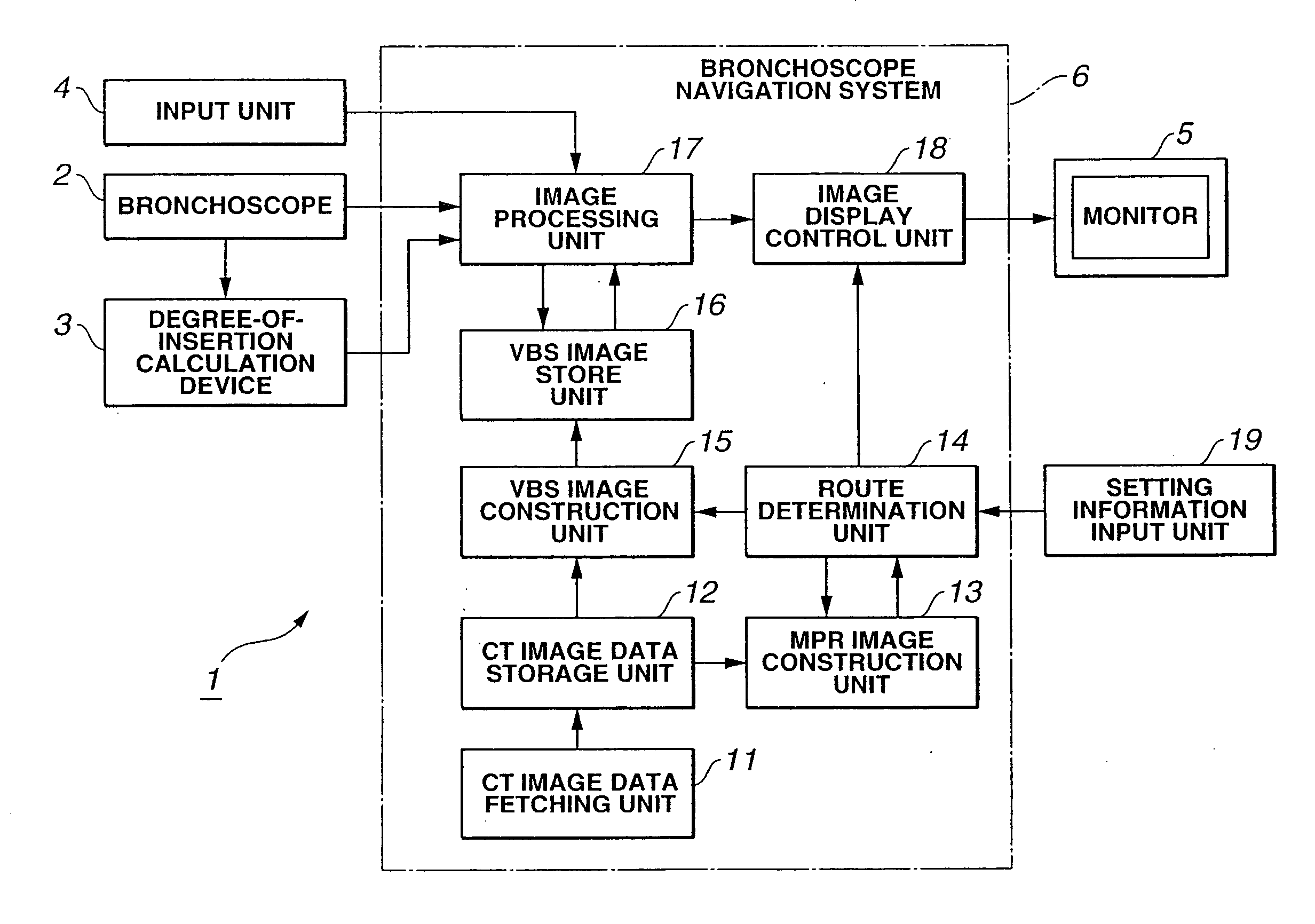 Endoscope device