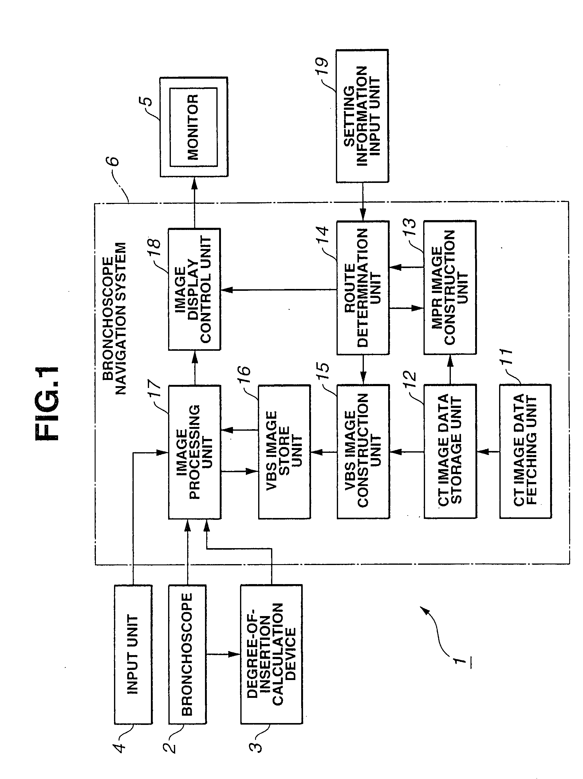 Endoscope device