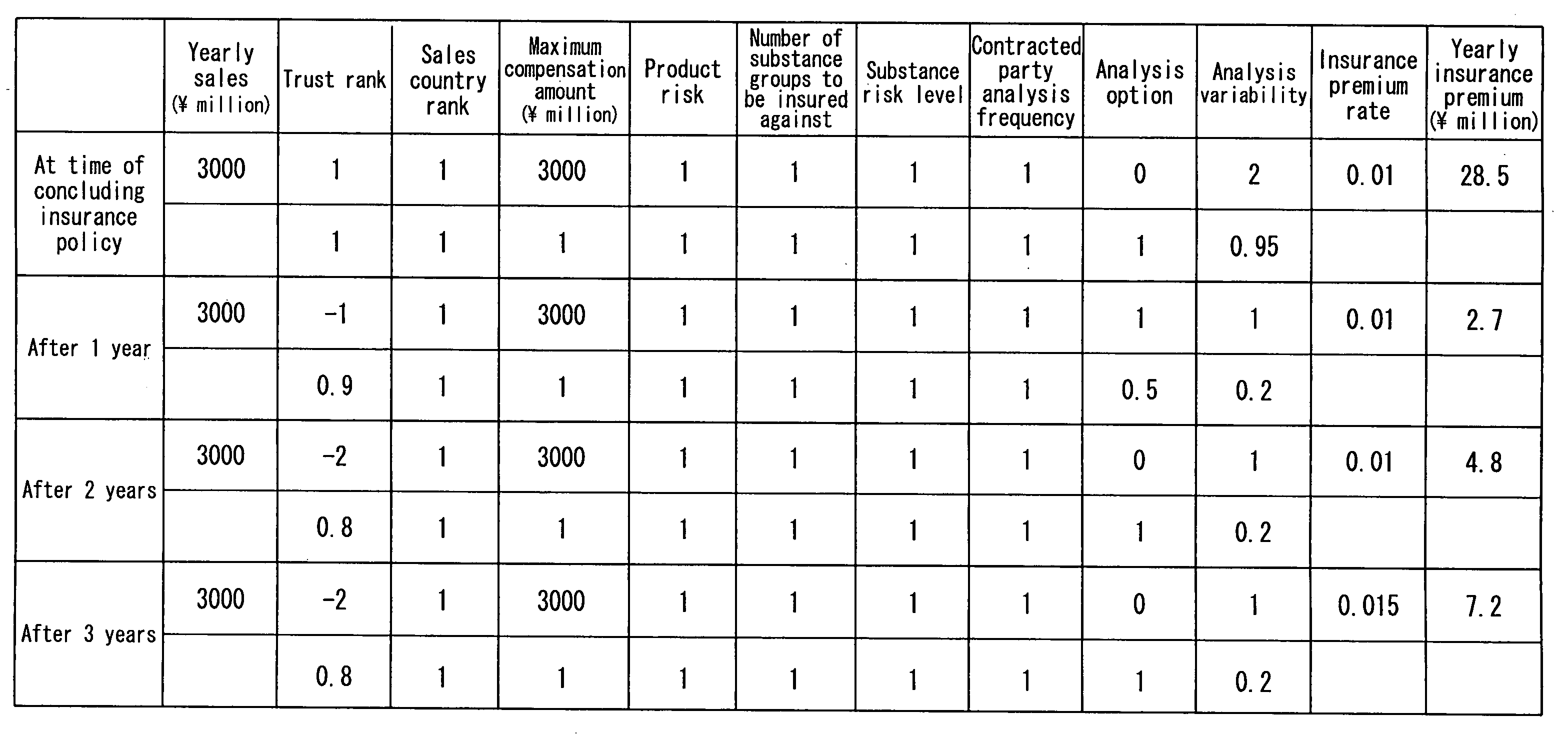 Environmentally hazardous substance insurance system, computer program product, and business method using insurance certificate regarding environmentally hazardous substance and results of analysis by third party