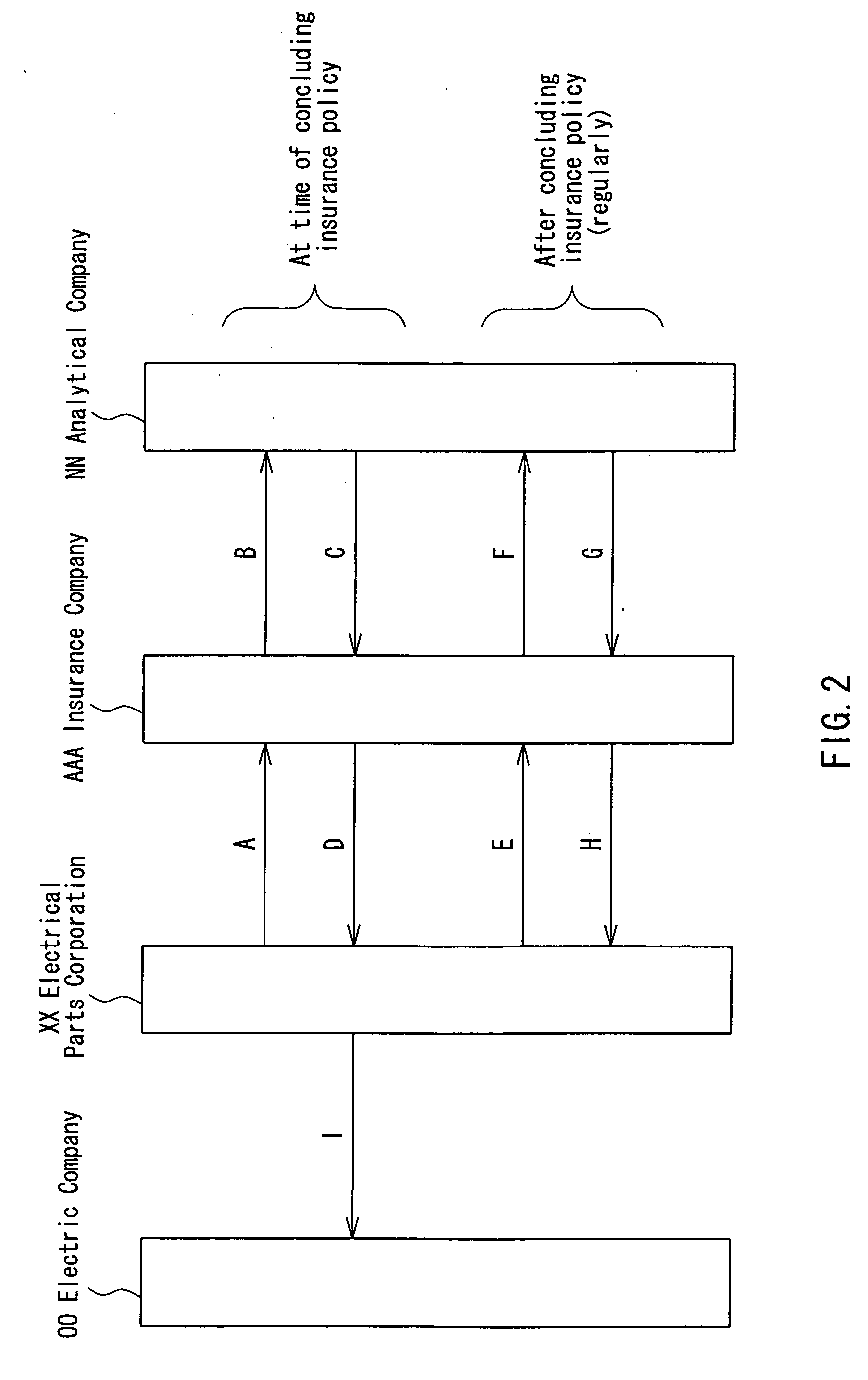 Environmentally hazardous substance insurance system, computer program product, and business method using insurance certificate regarding environmentally hazardous substance and results of analysis by third party