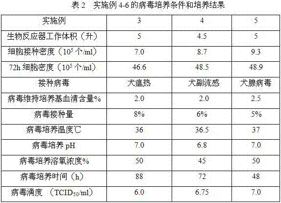 Vero E6 cell strain adapting to full-suspension culture and application thereof