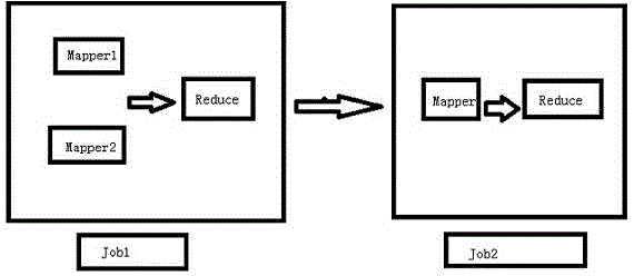 Super-large scale sparse matrix multiplication method based on mapreduce frame