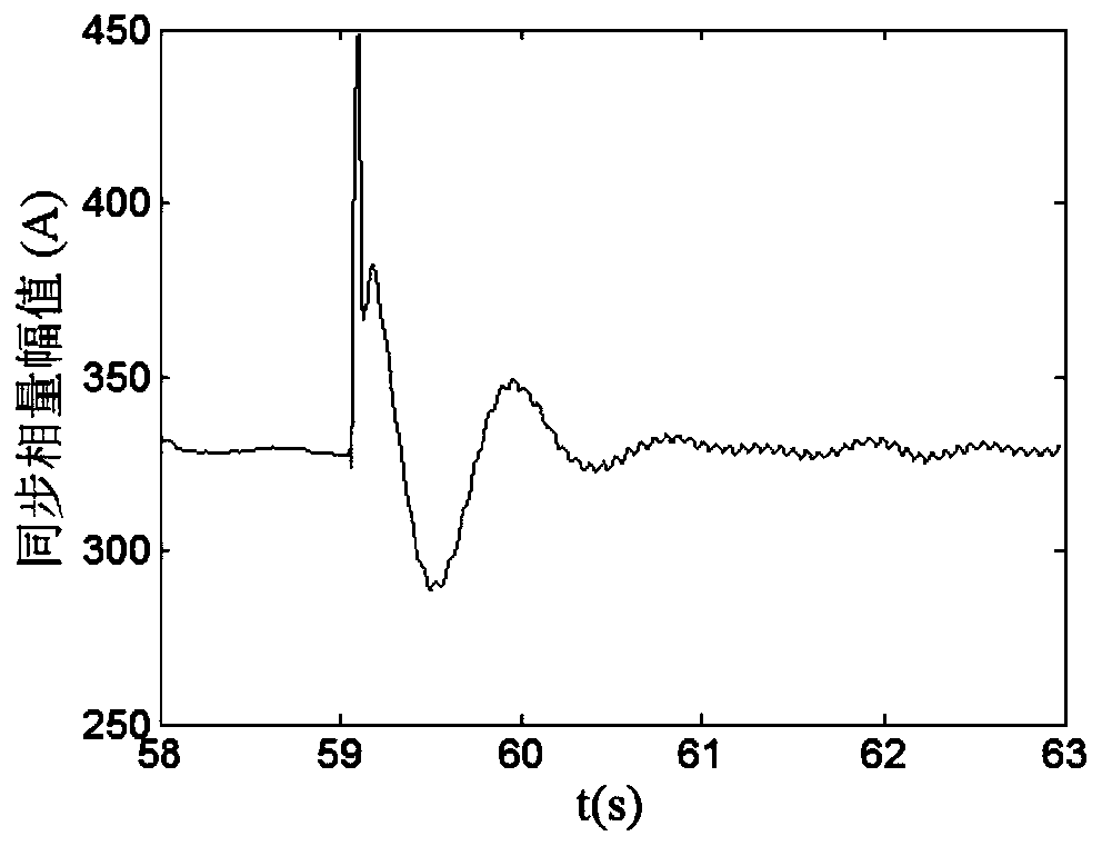 Phasor measurement accuracy evaluation method and evaluation device of synchronized phasor measurement unit