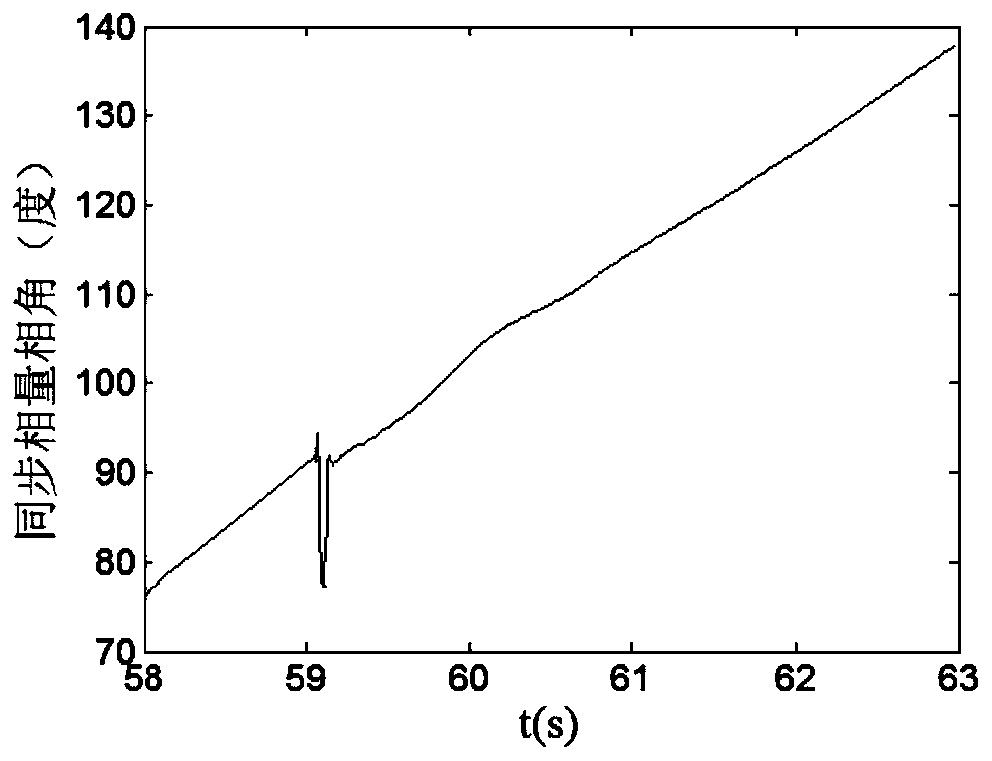 Phasor measurement accuracy evaluation method and evaluation device of synchronized phasor measurement unit