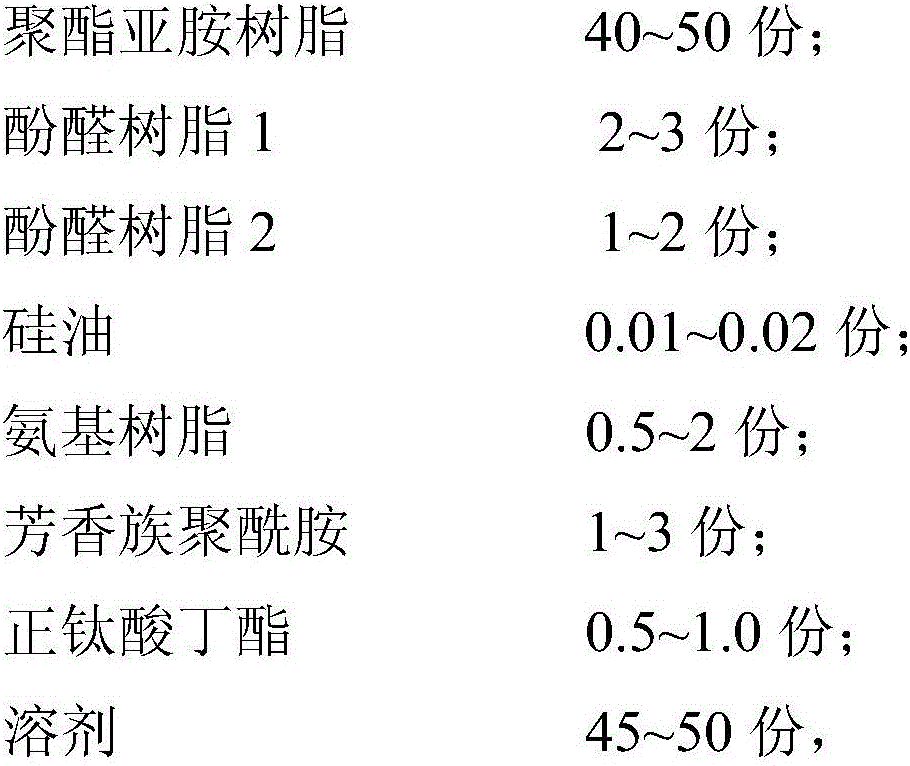 A kind of flexible polyesterimide enameled wire insulation varnish and preparation method thereof