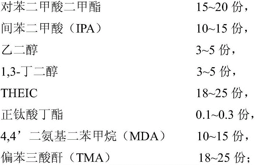 A kind of flexible polyesterimide enameled wire insulation varnish and preparation method thereof