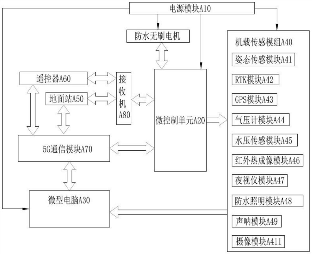 Omnidirectional mobile detection detector, control system and control method