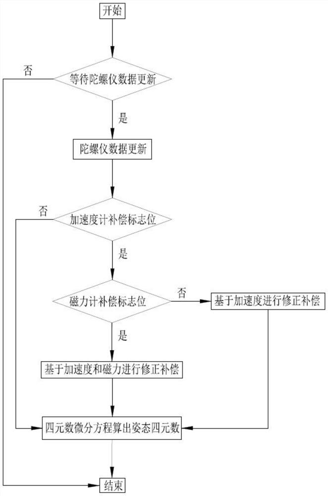 Omnidirectional mobile detection detector, control system and control method