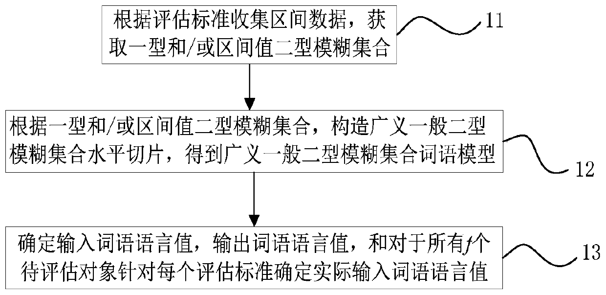 Word Computing Method and Device Based on Generalized General Type II Fuzzy Set