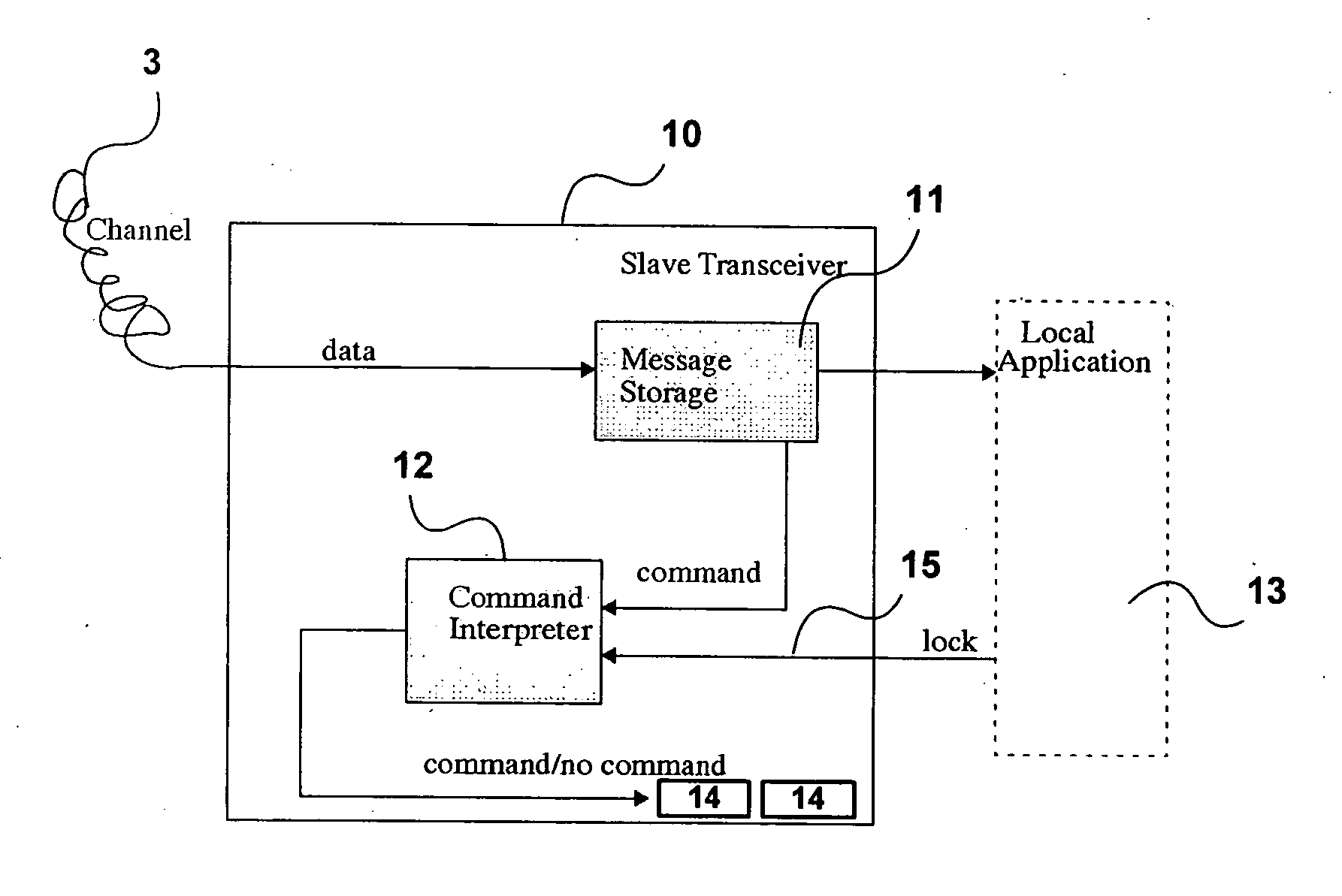 Method of securing radiolink for remotely programmable devices