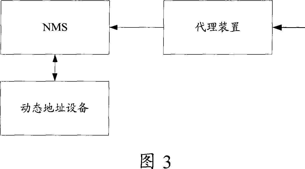 Method for managing dynamic address equipment and agenty device