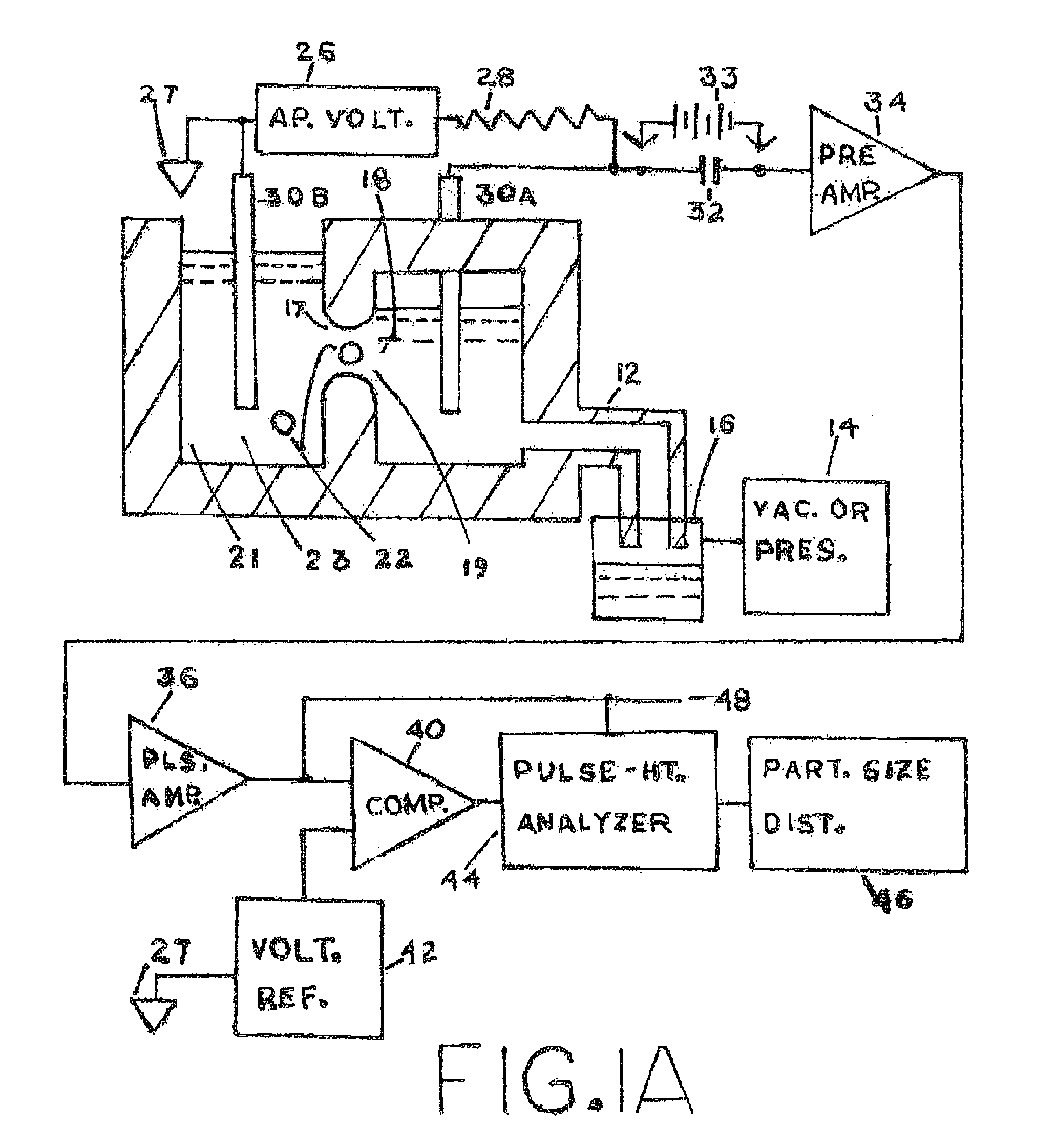 Method and apparatus for particle counting and size measurement