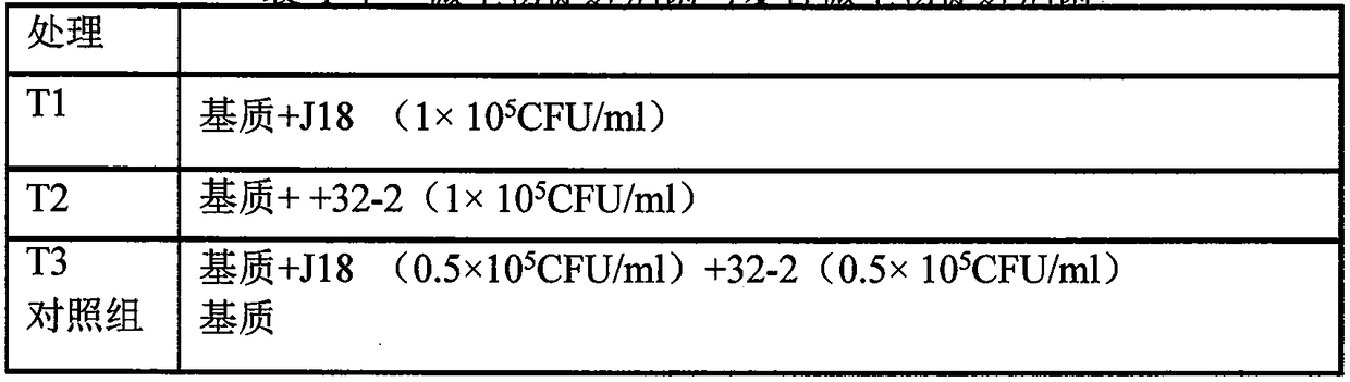 Cultivation medium containing microbial growth promoting agents and application of cultivation medium in seedling raising of fruits and vegetables