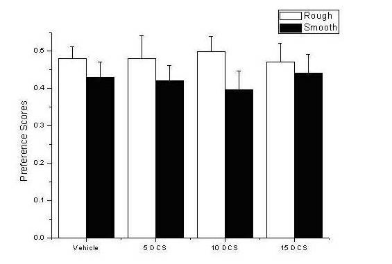 Application of D-seromycin in preparing medicine for treating Morphine psychological dependence behavior caused by stress