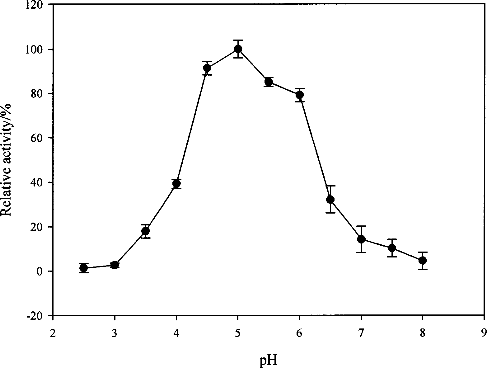 Thermostable lactase preparation method