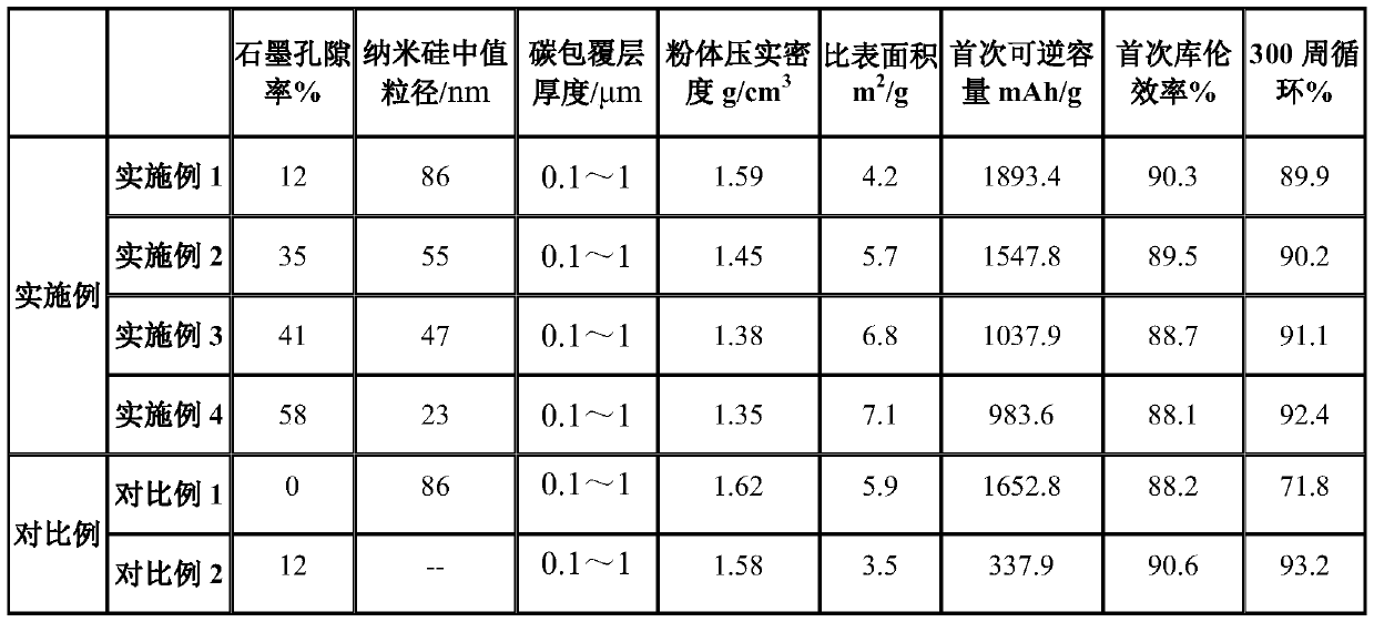 Silicon carbon anode material for lithium ion battery and preparation method thereof