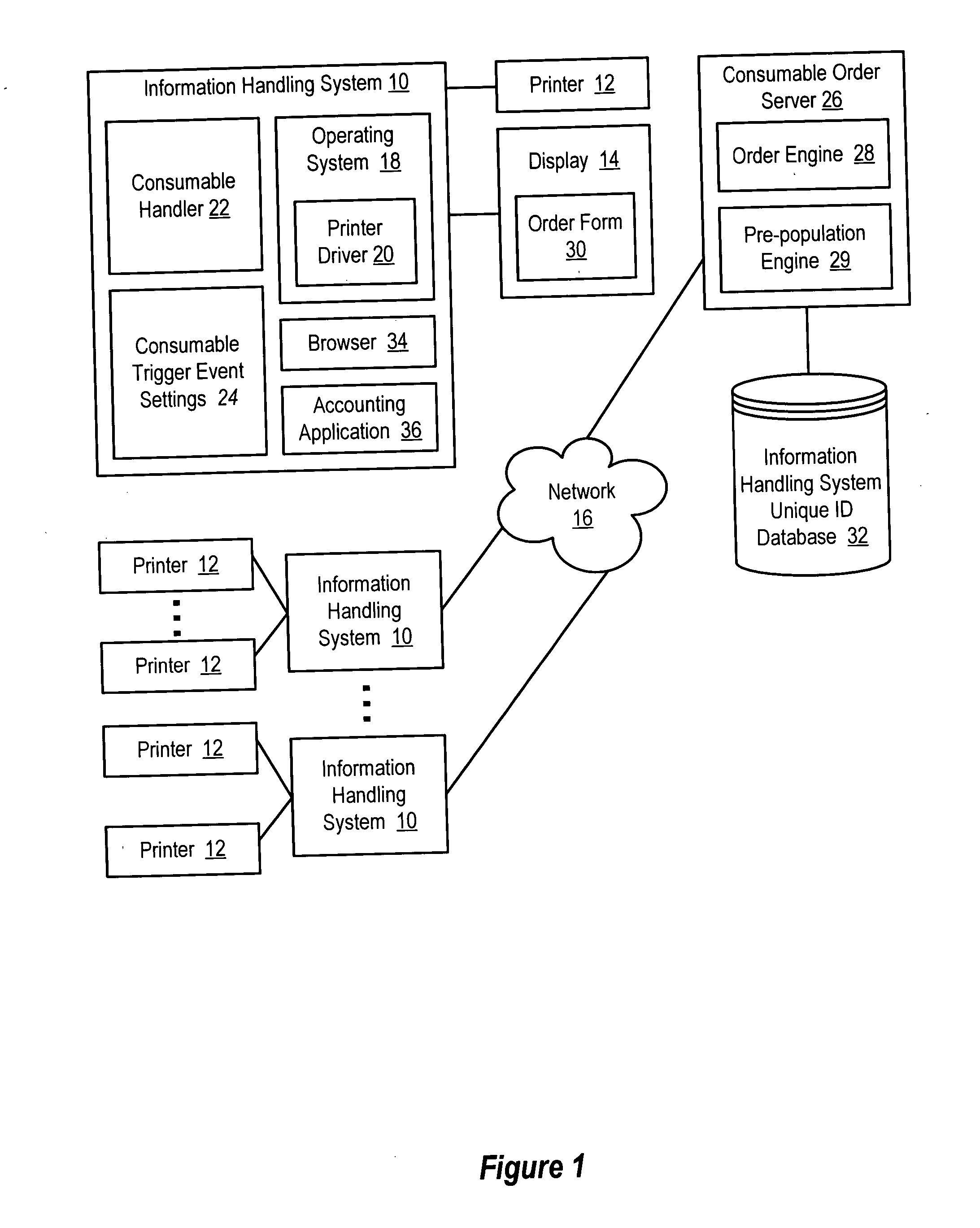 System and method for information handling system consumable automatic ordering