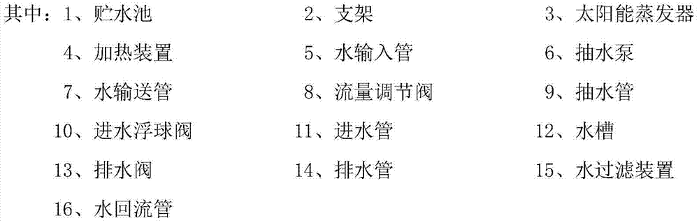 Solar evaporation heat storage device with water circulation system