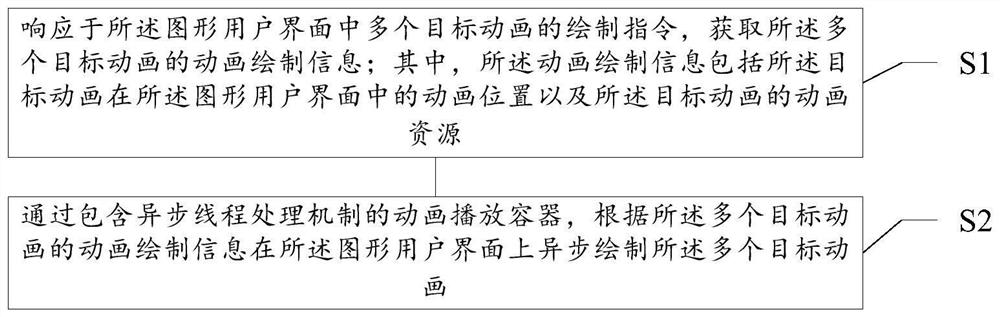 Animation drawing method and device, storage medium and electronic equipment