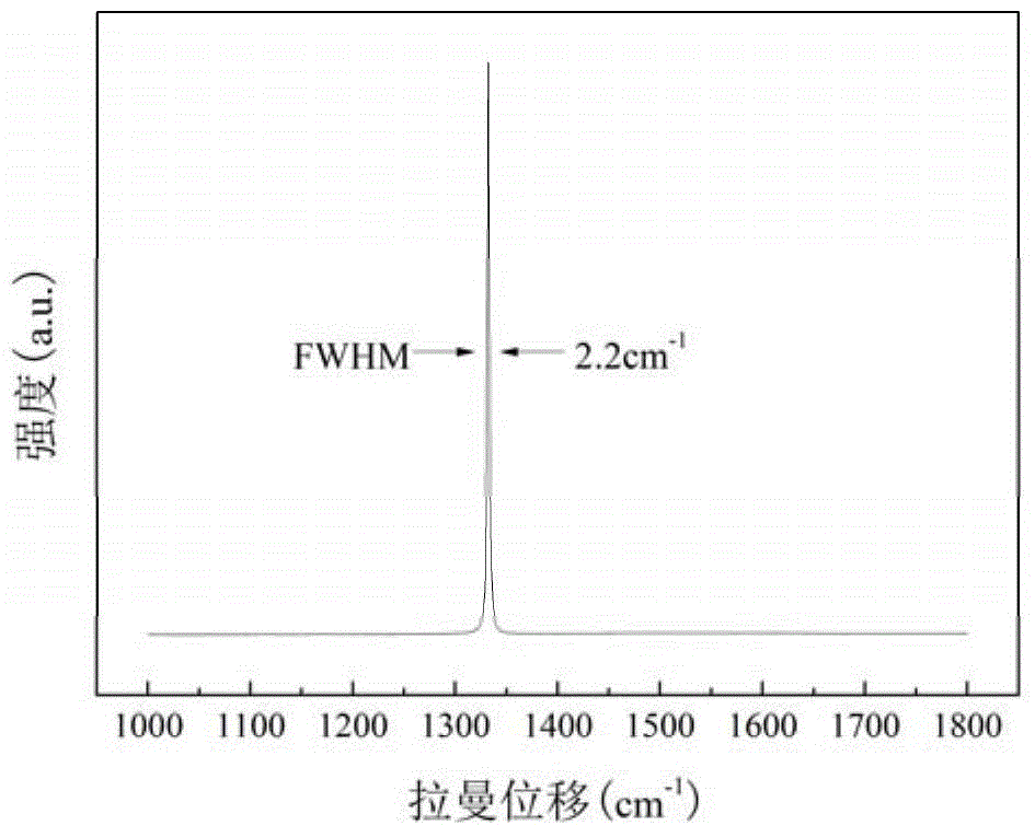 A dome-type microwave plasma chemical vapor deposition diamond film device