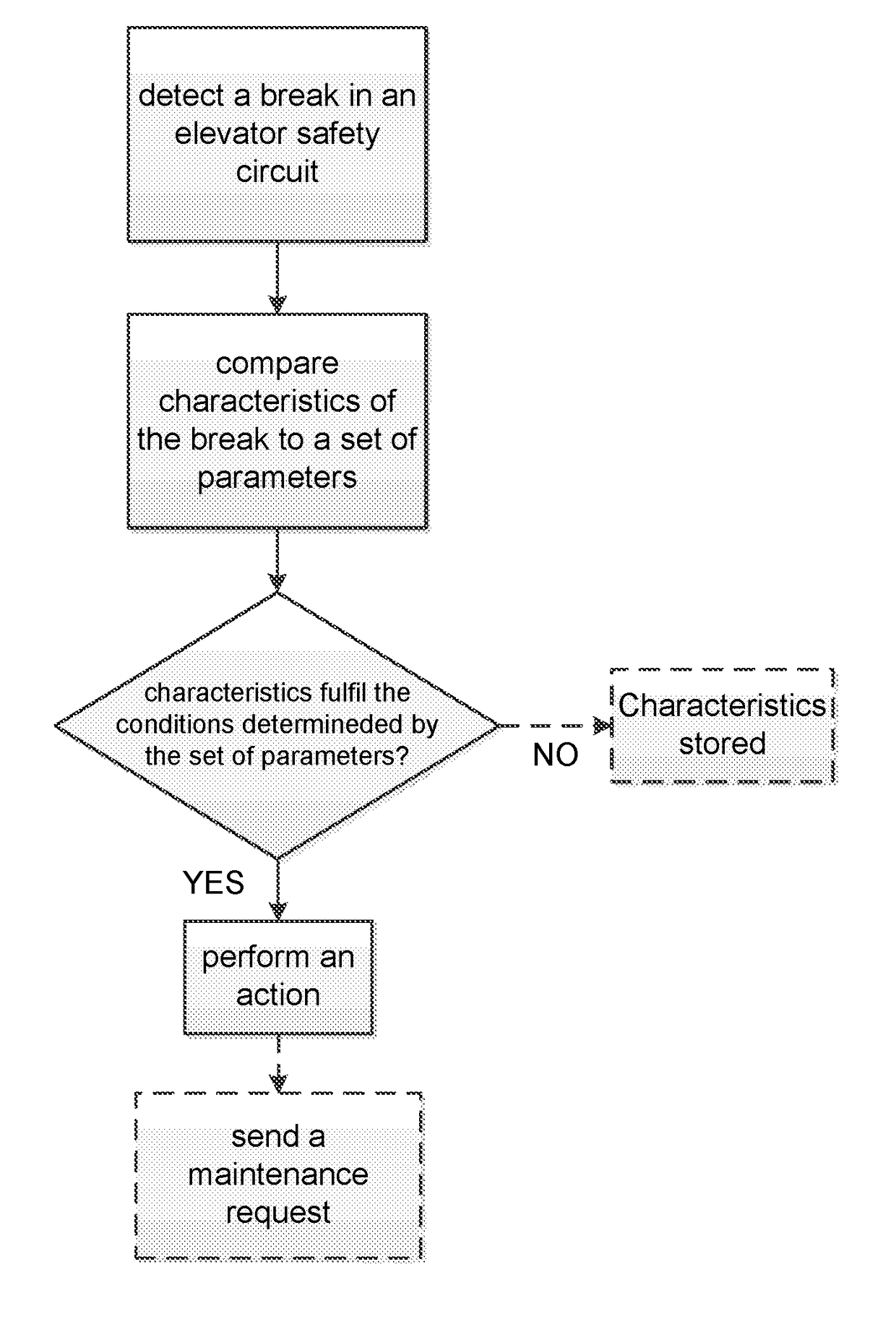 Impact detection in an elevator door