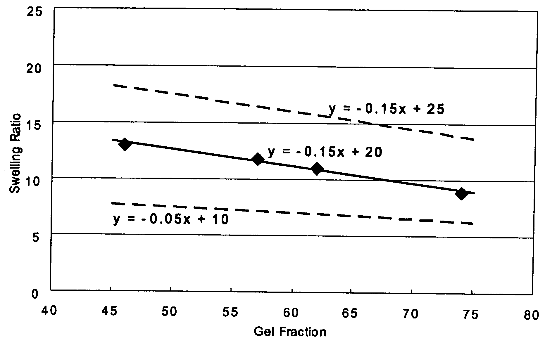 Acrylic pressure-sensitive adhesive composition