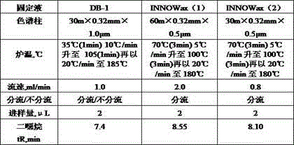 Detection method of dioxane in fermented alcohol