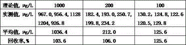 Detection method of dioxane in fermented alcohol