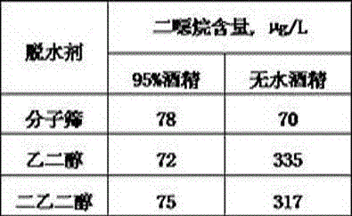 Detection method of dioxane in fermented alcohol