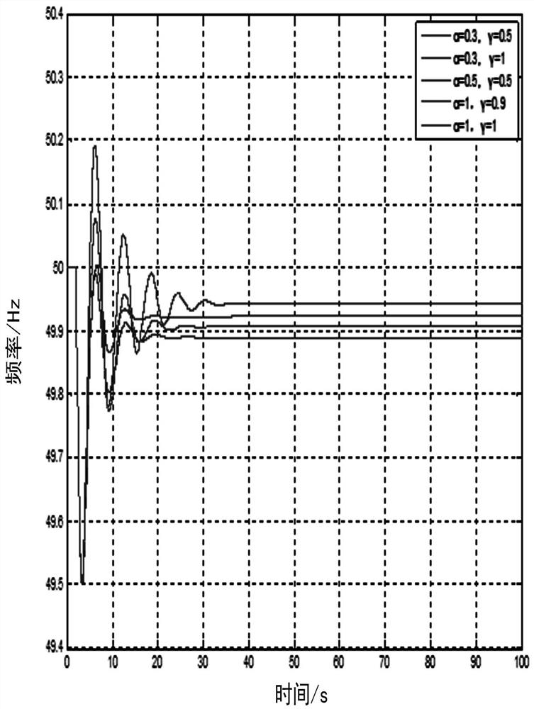 Active and Passive Frequency Response Composite Control Method